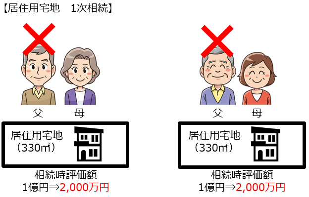 【相続税について】小規模宅地居住用の特例について京都市興亜不動産